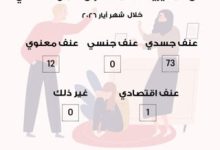 عدد الشّكاوى