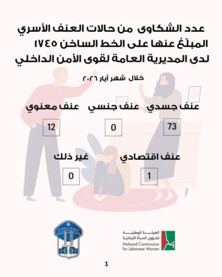عدد الشّكاوى